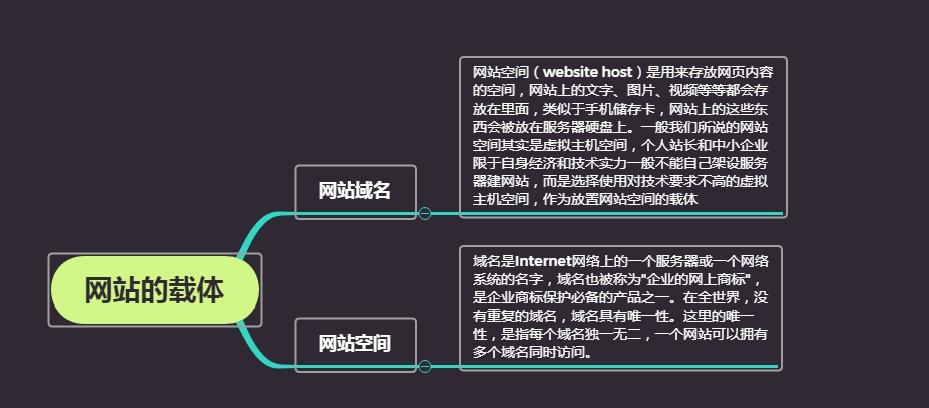 网站为什么需要空间（网站和域名和空间是什么关系)-图1