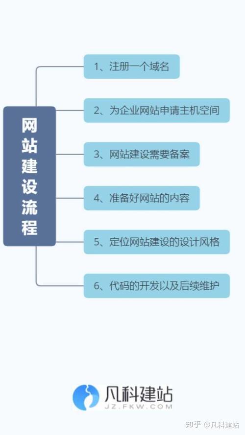 网站建设的目的是什么，为什么要建设企业网站呢-图2