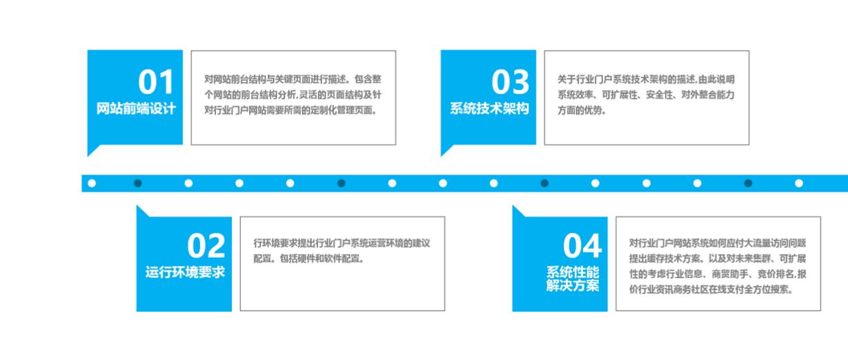 网站建设的目的是什么，为什么要建设企业网站呢-图3