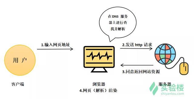 HTML5实训目的，为什么要学html5语言-图3