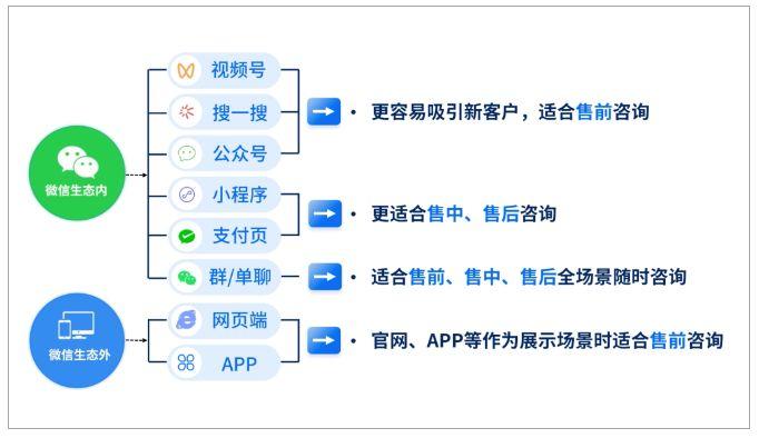 企业为什么要做微信营销（微信为什么出现经营账户)-图2