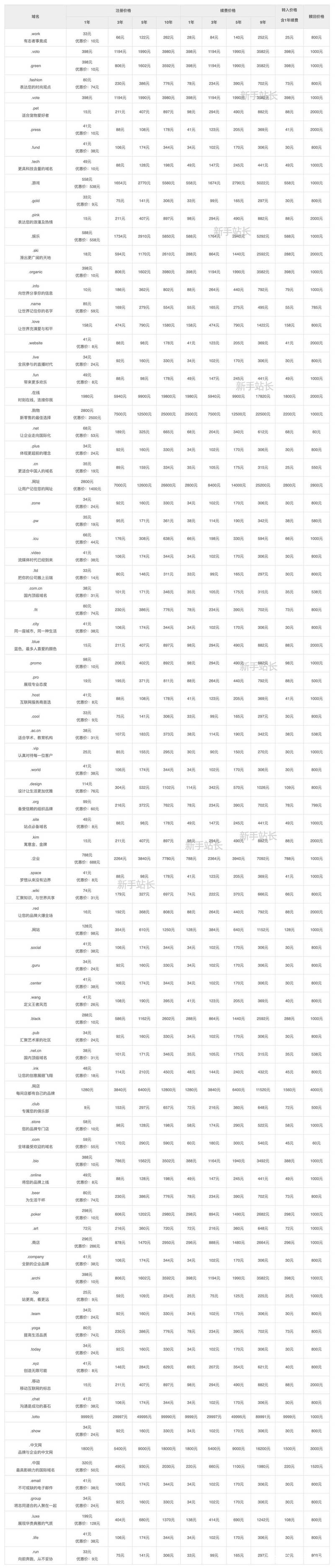 域名续费为什么变贵，域名为什么要收费-图1