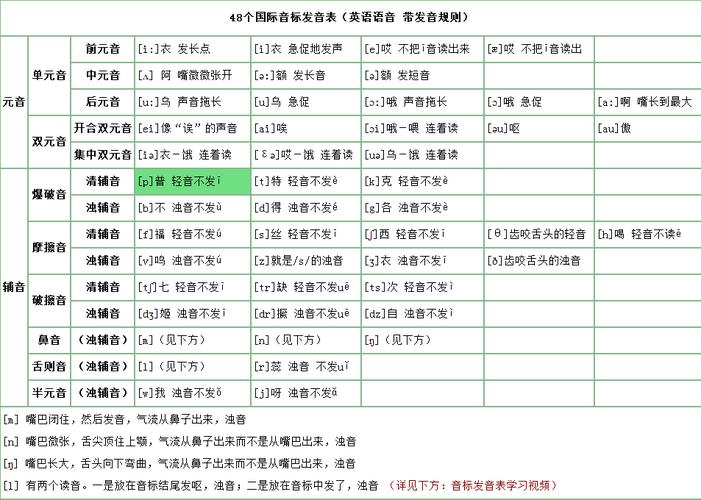 浊辅音：／d3／／dz／怎么读？(用汉字)，head为什么不发i-图2