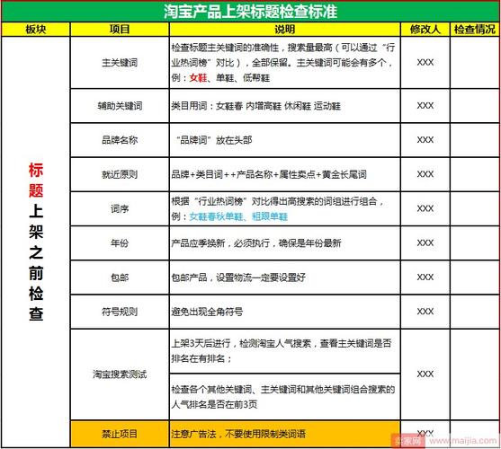 为什么标题重要（产品标题关键词有什么作用)-图3