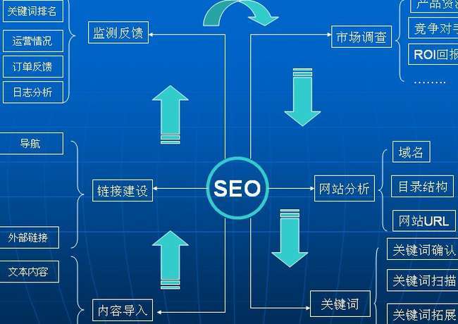 为什么北京seo（为什么北京seo)-图1