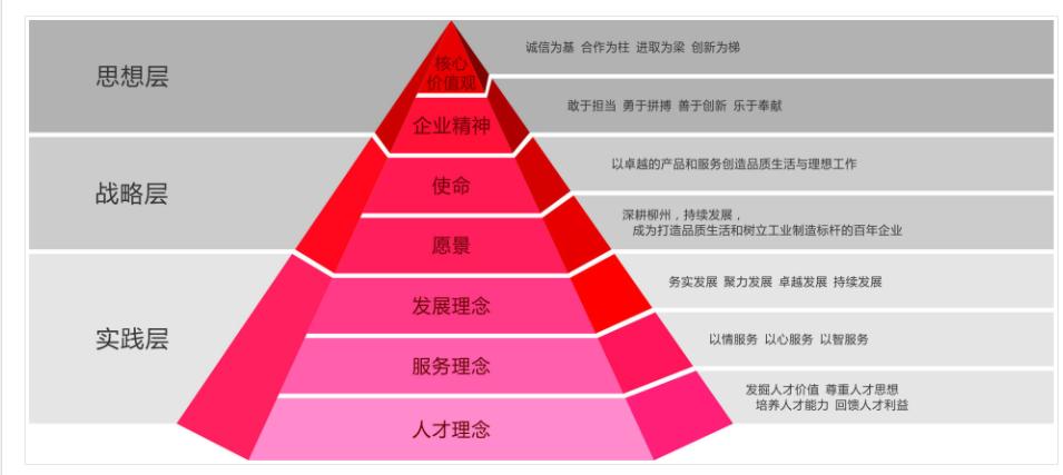 为什么建立企业（为什么建立企业文化）-图3