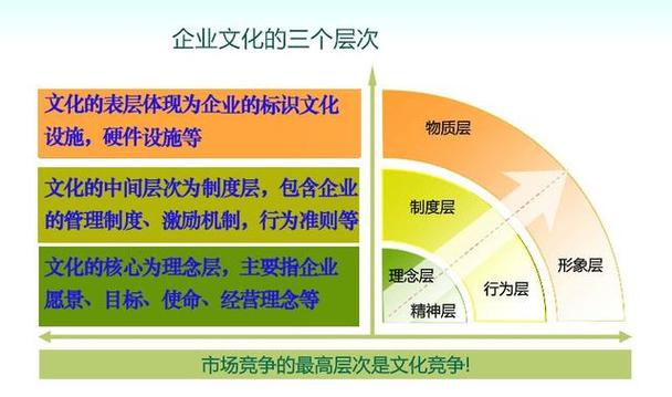 为什么建立企业（为什么建立企业文化）-图2