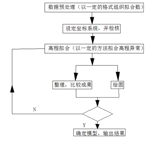 为什么要建网（在进行地形测量的时候为什么必须先建立控制网，建立控制的流程是什么)-图2