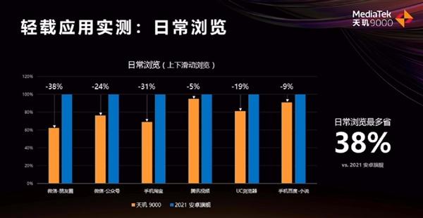 为什么优化差（为什么优化差的游戏发热严重）-图2