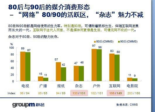 确定媒介受众对象的依据，为什么确定受众群体-图3