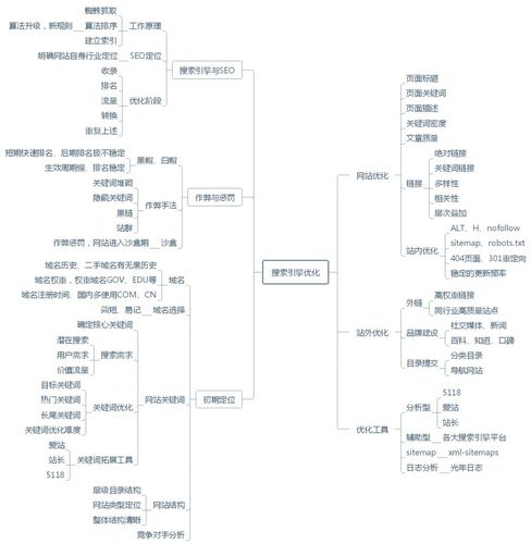 为什么说SEO大神都隐藏在灰色行业，seo为什么比sem挣的多-图2