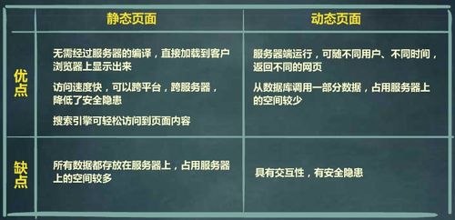 静态网页的特点有哪些？静态网页的特点有哪些，静态网页为什么不能连接数据库-图2