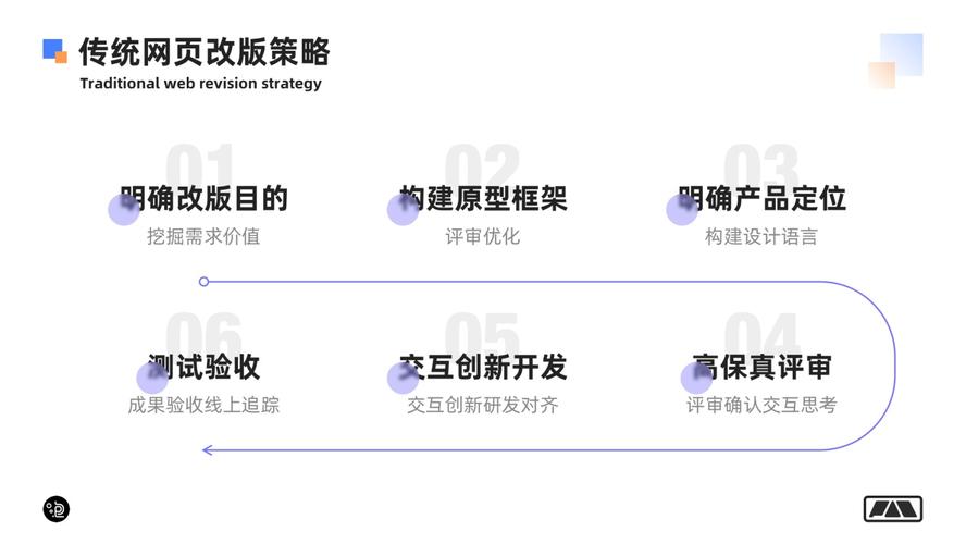 为什么网页设计（网页设计的目标是什么)-图3