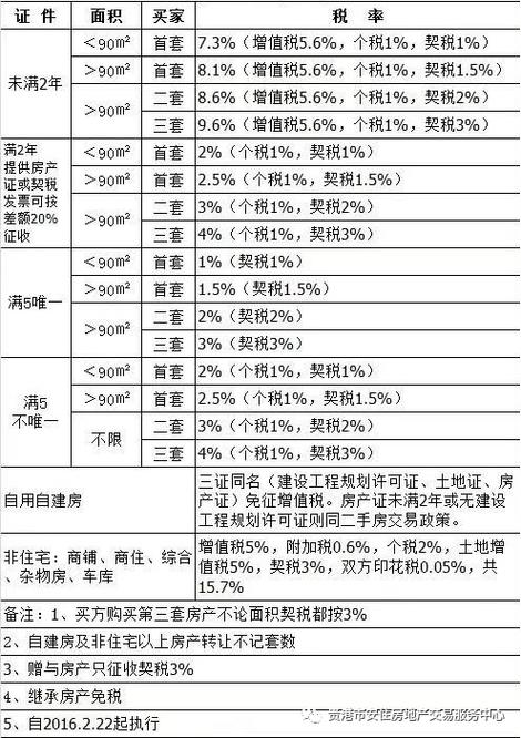 非交易过户，原始股要交税吗，为什么单边收税少-图1