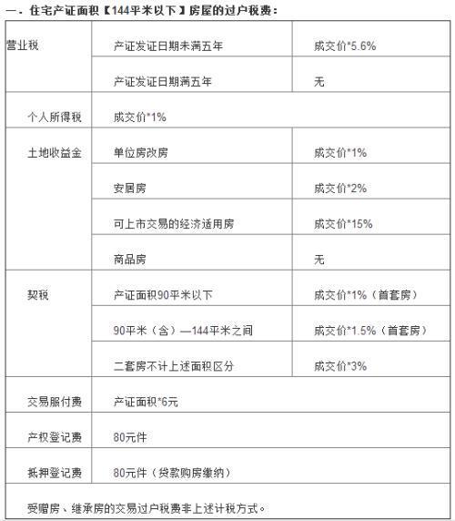 非交易过户，原始股要交税吗，为什么单边收税少-图2