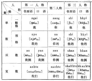 指示代词为什么和什么（指示代词为什么和什么有关）-图3