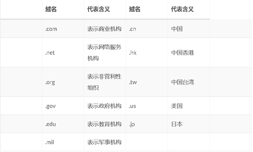 为什么要有 顶级域名（为什么要有 顶级域名呢）-图2
