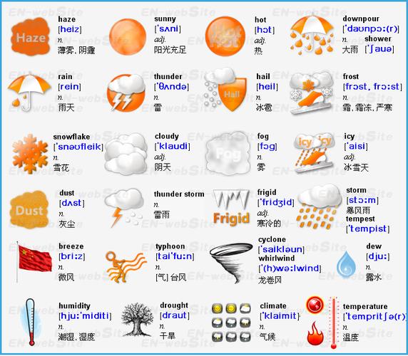 单词天气为什么大写（天气单词要大写吗）-图1