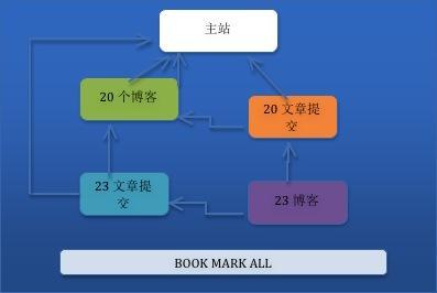 图片外链是什么意思，怎么用的，为什么seo要做外链优化-图1