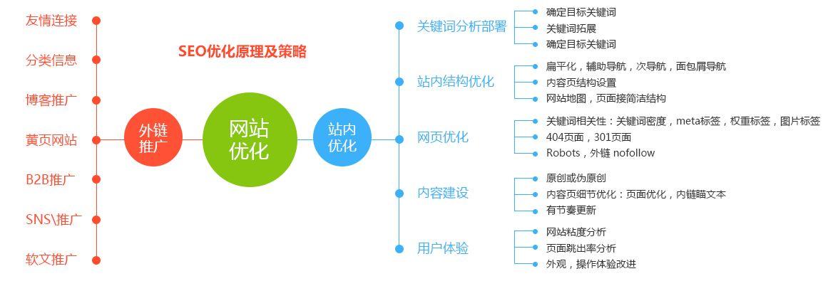 图片外链是什么意思，怎么用的，为什么seo要做外链优化-图2