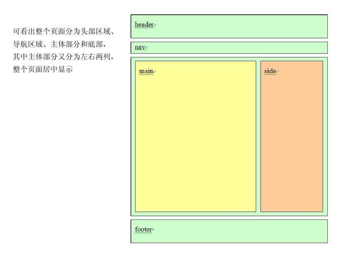 为什么要用css布局（为什么要用css布局）-图3