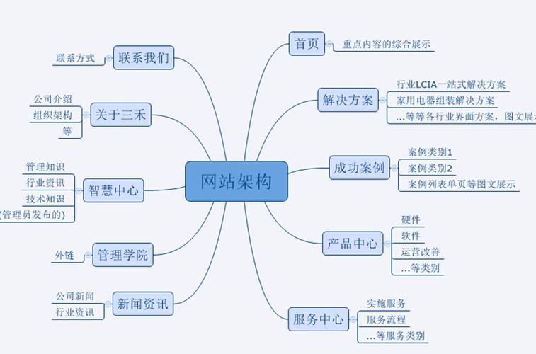 为什么要用网站框架（为什么要用网站框架呢）-图1