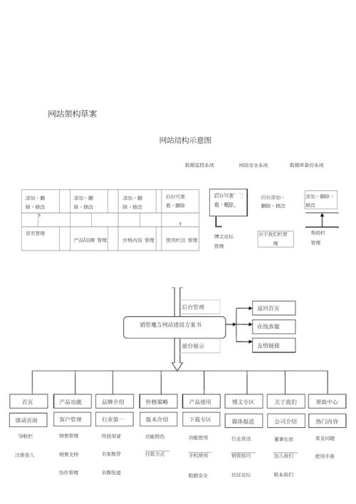 为什么要用网站框架（为什么要用网站框架呢）-图2