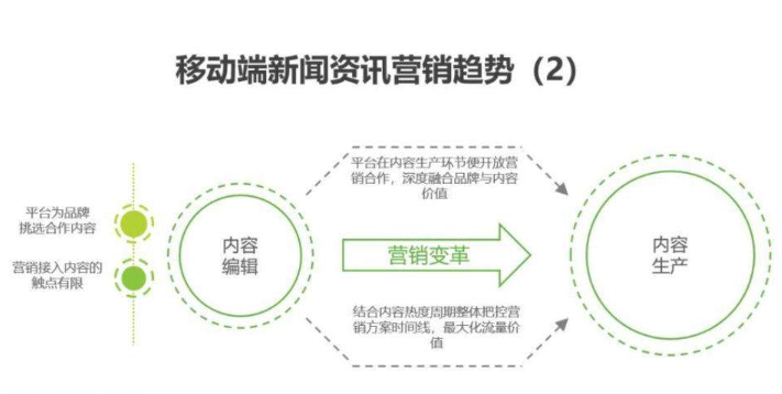 为什么要做新闻营销（新闻传媒是做什么的)-图3