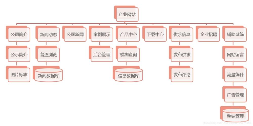 为什么优化网站结构（为什么优化网站结构)-图1