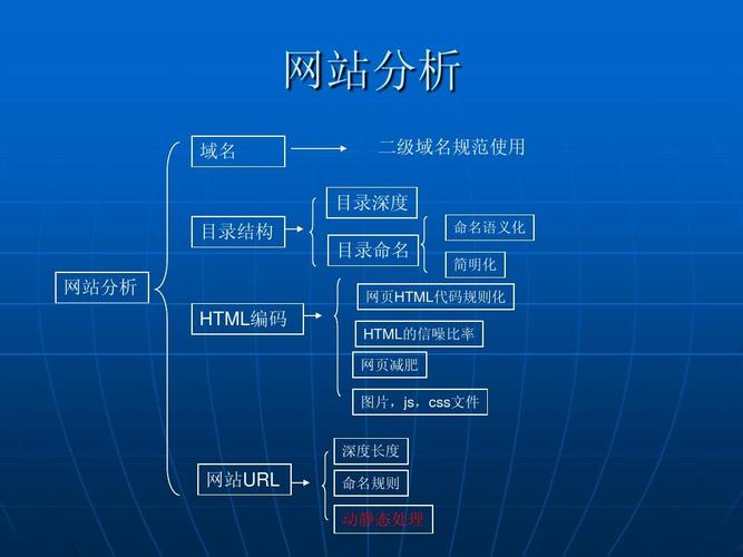 为什么优化网站结构（为什么优化网站结构)-图2