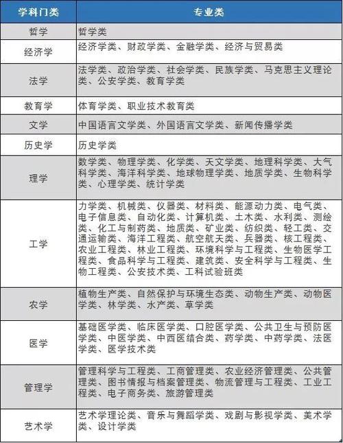 为什么找专业的（上个普通大学，学专业重要吗)-图1