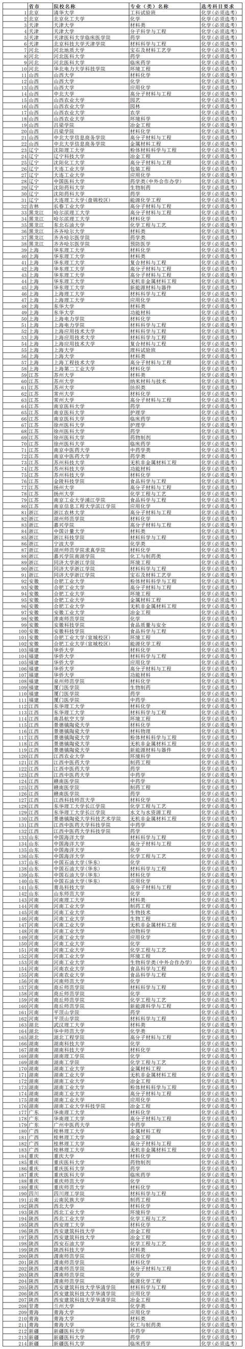 为什么找专业的（上个普通大学，学专业重要吗)-图3