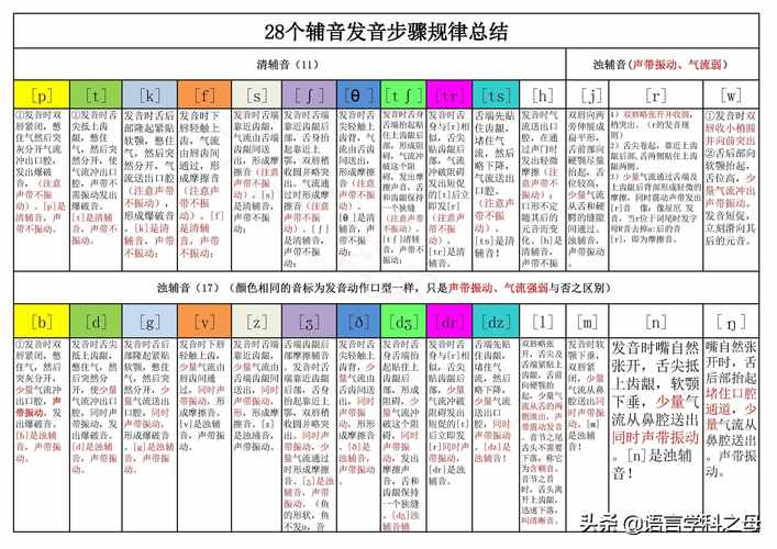 hands发音z为什么（清对清浊对浊的发音规则)-图3