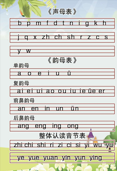 为什么又叫单韵母（什么是单韵母的汉字)-图2