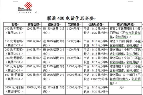 为什么要400电话（400哪里的区号)-图2