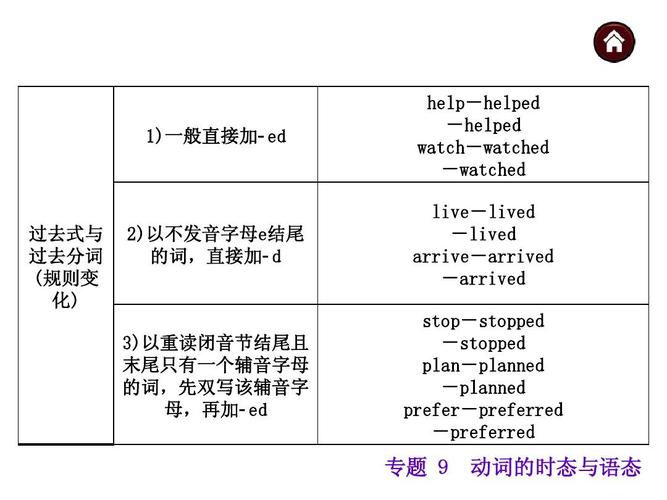 planned后面要加to吗，should为什么l不发音-图1