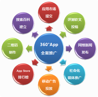 为什么做APP推广（为什么做app推广赚钱）-图1