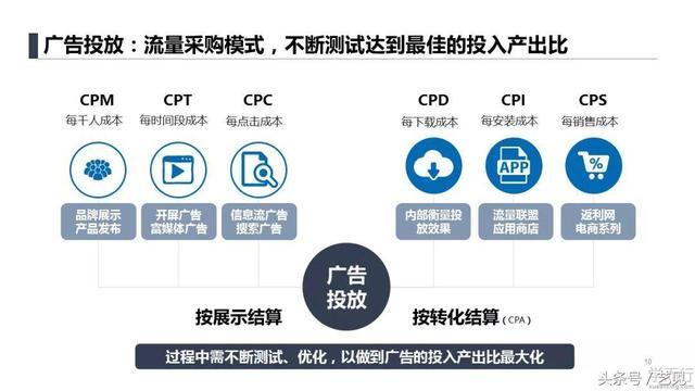 为什么做APP推广（为什么做app推广赚钱）-图2