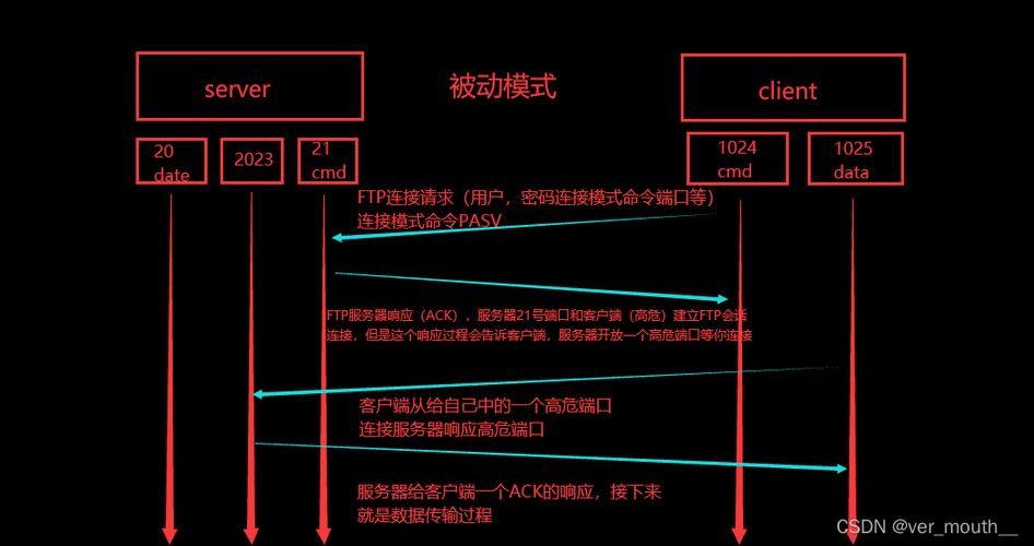 为什么要使用ftp（ftp系统对工作的帮助)-图3