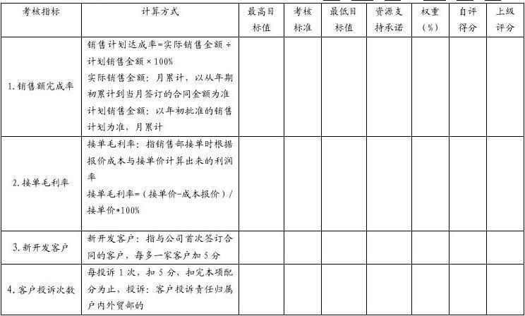 绩效考核由谁来考核比较合适，为什么加入考评部-图1