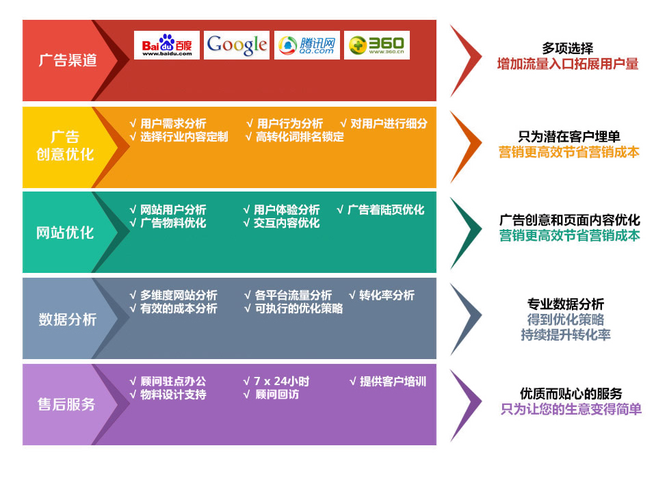 为什么选择网页设计（几句话概括网页设计的意义)-图2