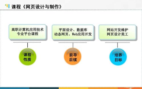 为什么要网页设计（网络设计的目的是)-图3