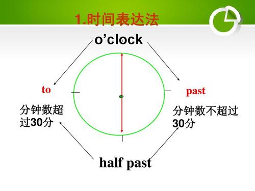 钟表为什么不加past（half-past与half past区别)-图2