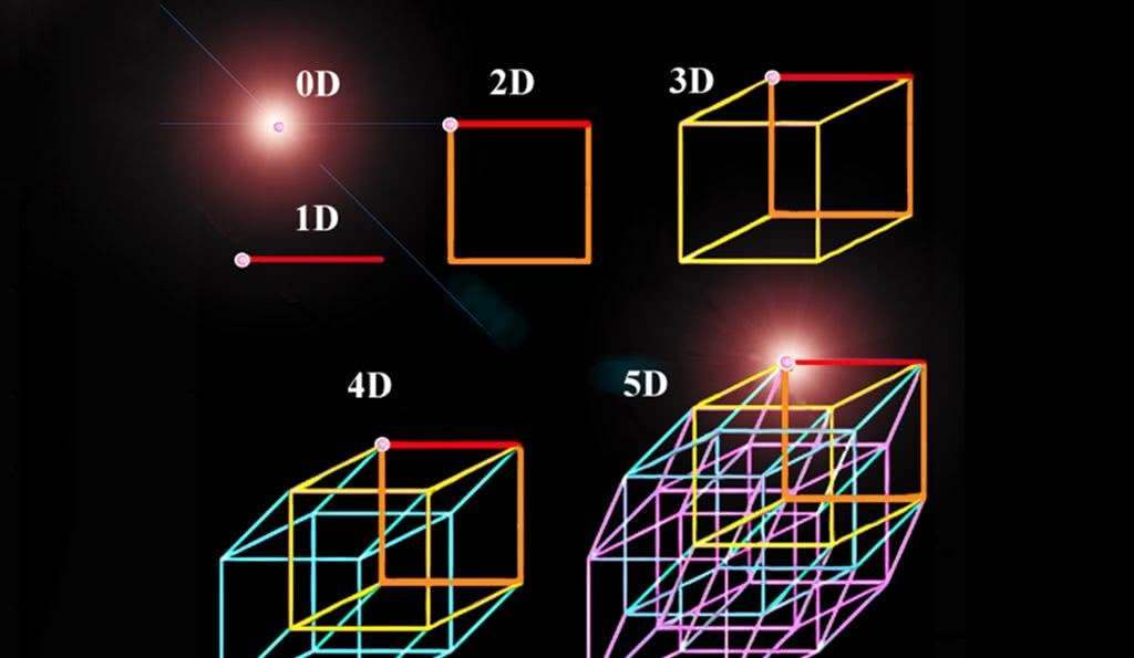 1维空间和11维空间有什么区别，什么叫负空间-图2