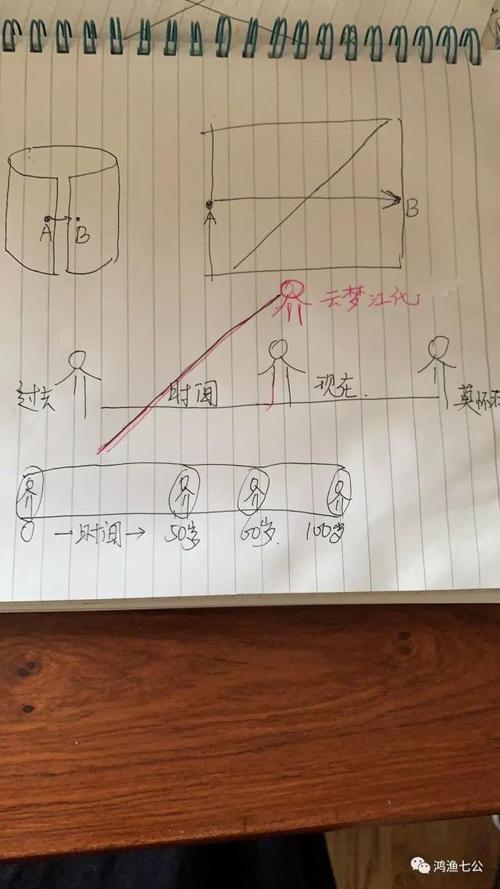 1维空间和11维空间有什么区别，什么叫负空间-图3