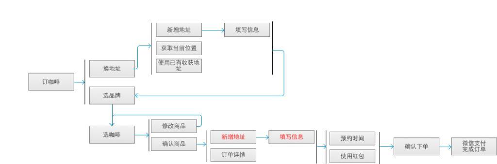 网站为什么功能需求（网站为什么功能需求不足）-图3