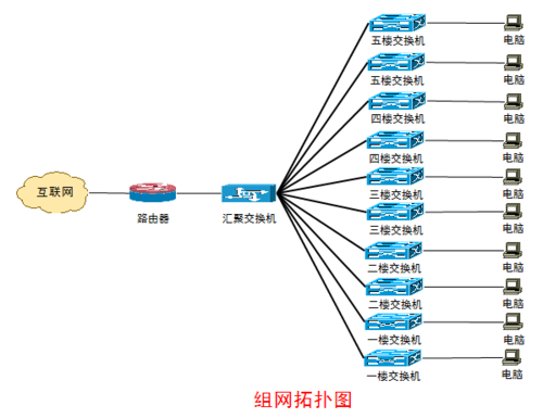 为什么网络需要优化（网络优化具体是做什么)-图2