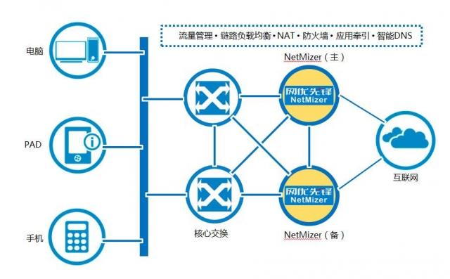 为什么网络需要优化（网络优化具体是做什么)-图1