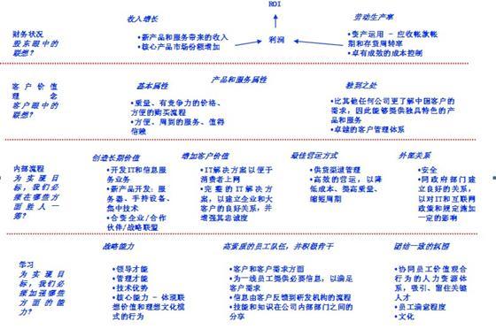 企业为什么要联盟（在一个公司里联盟是什么意思)-图3