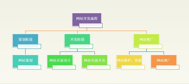 为什么要做网络专题，为什么建设网站要收费-图2